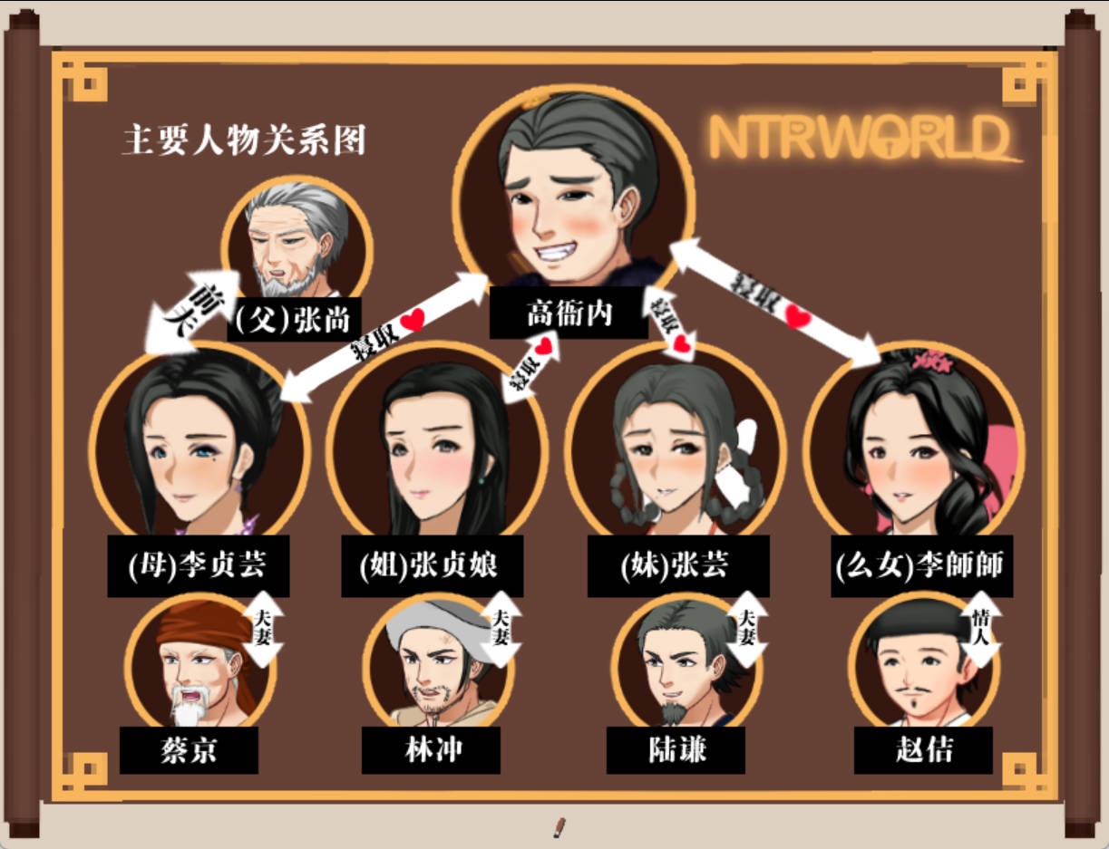 【古风RPG/中文/动态】水浒寝取续作：NTRPG水浒乱寝传 V2.1.1028 官中版+存档